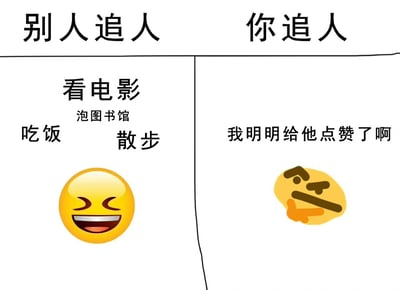 这是一张左右对比梗图，通过幽默方式展现了传统追人与现代社交方式追人的差异。左边"别人追人"列出了看电影、泡图书馆、吃饭、散步等传统约会活动，配一个大笑表情；右边"你追人"则只有"我明明给他点赞了啊"一句话，配一个思考表情，形成鲜明对比，讽刺了现代社交中过度依赖社交媒体互动的现象。