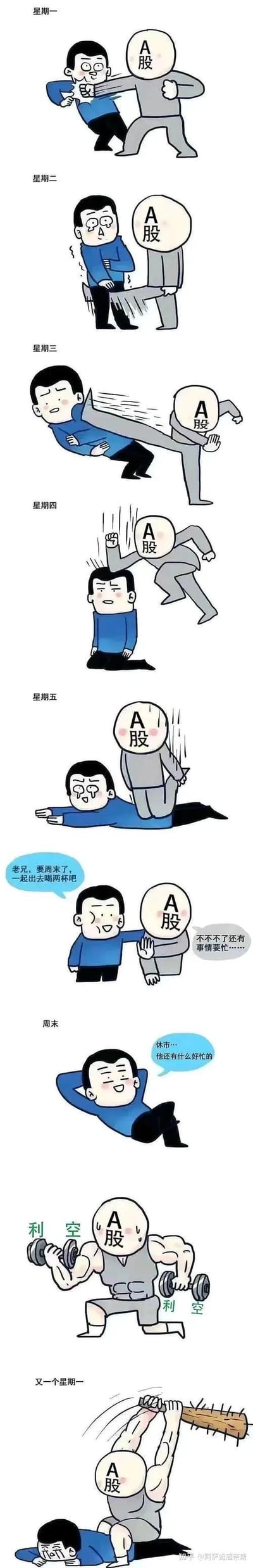 这组漫画以一周时间线为脉络，用夸张的拟人化手法描绘股民被A股连续“暴打”的全过程：周一A股一拳击中股民，周二踢向股民腹部，周三一脚将股民踹倒，周四一拳砸向跪地的股民，周五直接骑在痛哭的股民身上。周末股民邀请A股喝酒被拒，疑惑休市的A股有什么可忙的，结果发现A股正举着写有“利空”的哑铃疯狂锻炼。等到下周一，练出肌肉的A股拿着狼牙棒继续暴打已经倒地的股民。漫画精准戳中了A股连续下跌、周末还出利空消息，让股民持续遭受打击的股市现状，用搞笑的方式传递出股民的无奈与崩溃。