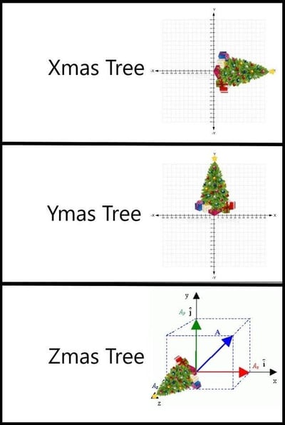 这是一张由三幅子图拼接而成的趣味梗图，核心是玩了圣诞节（Christmas）的缩写Xmas与数学坐标系轴的谐音梗：
1. 第一幅子图：标题为“Xmas Tree”，在二维平面直角坐标系的X轴正半轴放置了一棵装饰着彩灯和礼物的圣诞树，将Christmas缩写为Xmas，对应X轴；
2. 第二幅子图：标题为“Ymas Tree”，在二维平面直角坐标系的Y轴正半轴放置同款圣诞树，把Christmas替换为Ymas，对应Y轴；
3. 第三幅子图：标题为“Zmas Tree”，在三维空间坐标系的Z轴负半轴放置圣诞树，将Christmas替换为Zmas，对应Z轴，同时图中还配有三维向量的分解示意图。
整体内容结合了数学坐标系知识与圣诞元素，用谐音的方式制造出理科生专属的幽默，脑洞十足。
