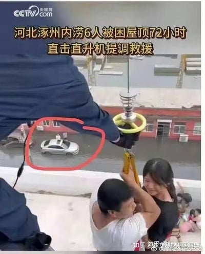 图片为央视新闻报道截图，展示河北涿州内涝灾害中6人被困屋顶72小时后，直升机紧急救援的现场画面。图中可见救援人员通过吊索将被困民众从屋顶转移，背景显示被洪水淹没的街道及建筑，左下角红色圆圈特别标注了一辆几乎完全浸入水中的银色轿车，凸显灾情的严重性与救援的紧迫性。