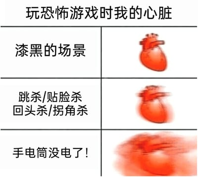 这是一张用来吐槽恐怖游戏体验的图文梗图，以“玩恐怖游戏时我的心脏”为核心主题，分为三个递进的惊吓场景：第一部分对应“漆黑的场景”，搭配正常形态的心脏图案，表现进入恐怖环境时的初始紧张状态；第二部分对应“跳杀/贴脸杀、回头杀/拐角杀”这类恐怖游戏经典突然惊吓桥段，搭配开始晃动模糊的心脏图案，还原遭遇惊吓时心脏狂跳的生理反应；第三部分对应“手电筒没电了！”这个恐怖游戏里的绝望时刻，搭配严重变形、模糊到几乎看不清的心脏图案，表现这种场景带来的极致惊吓，精准戳中恐怖游戏玩家的共同体验，充满共鸣感。