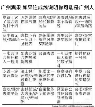 这是一张以广州地域文化为核心的5×5宾果测试图，表格内的25条内容均提炼自广州本地人的典型生活习惯、饮食偏好、日常调侃与地域特色梗，涵盖了诸如“上火喝廿十四味”“阿妈说湿气重”“与蟑螂共处”“早茶文化”“粤语歌”等极具广州烟火气的内容。通过宾果连线的趣味形式，让使用者对照自身情况勾选，以此测试自己的生活方式是否贴合广州本地人的典型特征，整体内容充满对广州地域文化的幽默总结，十分接地气。