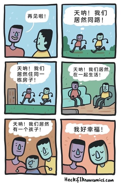 这是一组六格卡通连环漫画，讲述了两个原本挥手告别的卡通男子，意外发现彼此同路，随后接连惊讶地发现两人住在同一栋房子、在一起生活，甚至共同拥有一个孩子，最终两人都沉浸在幸福之中的暖心故事。漫画通过层层递进的巧合设定，以简洁可爱的画风，传递出缘分带来的意外温暖与治愈感，逐步推进的情节让这份相伴的幸福显得格外动人。