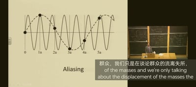 图片左侧是一张关于信号处理中"Aliasing"(混叠)现象的波形图，图中展示了不同采样频率下的波形曲线和采样点。右侧是一位穿着西装的男性教授站在写满数学公式的黑板前讲课的场景。图片底部有一行中英文混合的文字："群众，我们只是在谈论群众的流离失所，of the masses and we're only talking about the displacement of the masses the"。这张图通过将技术术语"Aliasing"与社会议题并置，形成了一种语义上的错位和幽默效果。