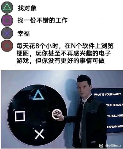 这是一张图文混排的自嘲梗图，采用上下分栏的形式呈现。上半部分为文字选项区，四个不同的符号分别对应不同的生活选项：绿色三角对应“找对象”，紫色方块对应“找一份不错的工作”，紫色叉号对应“幸福”，红色圆圈对应“每天花8个小时，在N个软件上浏览梗图，玩你甚至不再感兴趣的电子游戏，但你没有更好的事情可做”；下半部分是取自游戏《底特律：变人》的影视截图，图中的仿生人角色康纳正伸手选择红色圆圈对应的选项。整张图借用游戏中“关键选择”的形式，幽默又扎心地表现了当代部分年轻人在现实中难以实现“找对象、好工作、获得幸福”这些积极目标，无奈陷入无意义摆烂日常的真实状态，充满自嘲与无奈的情绪。