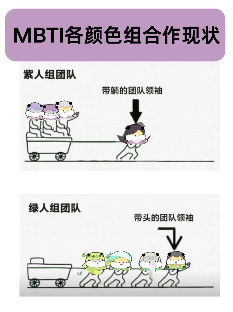 MBTI人格分类体系