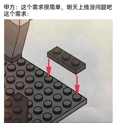 这是一张职场幽默梗图，上方文字显示甲方说："这个需求很简单，明天上线没问题吧"，下方配图是一个乐高积木的错位场景——一块3孔乐高积木正试图被安放在底板上，但箭头指示的位置明显无法与底板上的凸点正确对接，形成了物理上的不可能。通过乐高积木的错位拼接，形象地比喻了甲方认为简单的需求实际上存在难以实现的技术或逻辑矛盾，展现了职场中常见的需求沟通错位现象。
