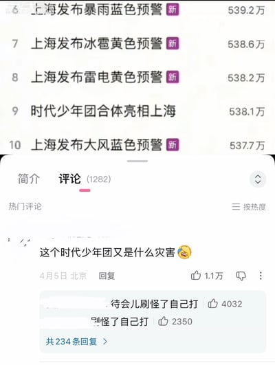 这是一张微博热搜界面的截图，展示了热搜榜排名第6到第10位的内容：第6、7、8、10位都是上海发布的各类气象灾害预警，依次为暴雨蓝色预警、冰雹黄色预警、雷电黄色预警、大风蓝色预警，唯独夹在中间的第9位热搜是“时代少年团合体亮相上海”。截图下方为该页面的热门评论区，获赞1.1万的最高赞评论调侃“这个时代少年团又是什么灾害”，将偶像团体和一旁的灾害预警归为一类，吐槽该热搜插入的违和感；下方两条热回复玩谐音双关梗，“待会儿刷怪了自己打”“别怪（团）了自己打”，借用游戏术语呼应“时代少年团”的“团”，进一步玩梗。