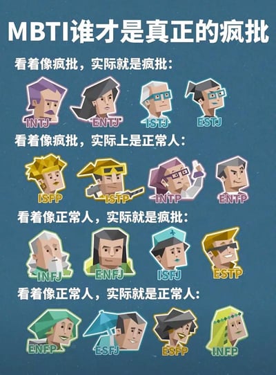 这是一张关于MBTI十六型人格的趣味梗图，整体背景为深蓝色，顶部是醒目的白色大字标题“MBTI谁才是真正的疯批”，随后将16种MBTI人格按照外在观感和内在属性是否为大家调侃的“疯批”分成四个组别，每个组别对应4个低多边形风格的卡通头像，头像下方标注对应人格的四字母缩写，四组分类分别为：看着像疯批实际就是疯批、看着像疯批实际上是正常人、看着像正常人实际就是疯批、看着像正常人实际就是正常人，用轻松调侃的方式对不同人格的属性进行趣味归类。