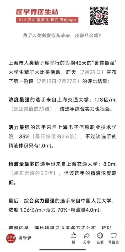 这是医学界医生站发布的上海市人类精子库“暑你最强”大学生精子大比拼第一阶段（7月13日-7月27日）的评比结果，于7月29日正式公布。结果显示，上海交通大学的选手拿下精子浓度最强（1.18亿/ml，为正常值7.9倍）和精液量最多（8.0ml，为正常值5.3倍）两项第一；上海电子信息职业技术学院选手的精子活力最强，达83%（正常值2.6倍）；中国人民大学选手综合实力最强。所有评比结果均以匿名方式公布。