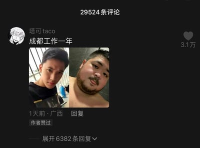 这是一条抖音评论区的截图，用户「塔可taco」发布了自己在成都工作一年前后的对比图：左侧是工作前清瘦帅气、面容精致的自拍，右侧是一年后发胖留络腮胡、赤裸上身的搞怪自拍，配文「成都工作一年」，用强烈的视觉反差调侃在成都工作后的身材变化，引发网友热议。这条评论获得3.1万点赞，还有6382条回复，发布于广西，时间为1天前，且得到了作者的点赞。