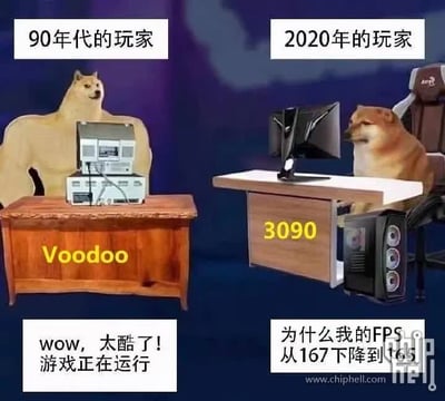 这是一张左右对比式的网络梗图，左侧标注“90年代的玩家”，用肌肉版Cheems柴犬代表90年代玩家，面前的木桌标有“Voodoo”字样，桌上摆着老旧的早期电脑设备，下方配文表现出玩家只要游戏能正常运行就十分满足的心态；右侧标注“2020年的玩家”，用萎靡瘫坐的Cheems柴犬代表当代玩家，坐在电竞椅上，面前的电脑桌标有“3090”字样，搭配高端电竞显示器和高配主机，下方配文表现出玩家面对高配置硬件，仅仅因为FPS数值轻微下降就感到不满的心态，通过强烈反差调侃不同年代游戏玩家在硬件升级后对游戏体验要求大幅提高的现象。