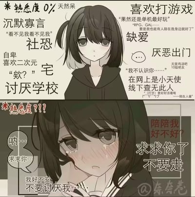 这是一张上下分栏的对比式二次元梗图，展示了一位社恐缺爱女孩在不同熟悉度下的状态反差：上半部分是熟悉度0%时，女孩呈现出沉默寡言、社恐宅家的状态，讨厌学校与出门，沉迷单机二次元游戏，线上是安慰他人的“小天使”线下却“查无此人”，内心暗藏对陪伴的渴望；下半部分是熟悉度未知时，女孩卸下伪装，眼含泪水、满脸通红，卑微地恳求对方不要离开、陪伴自己，直白展现出极度缺爱、不安的脆弱内心。图中没有双关或谐音梗，核心是刻画社恐缺爱群体在不同社交距离下的真实心境反差。
