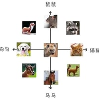 鬣狗