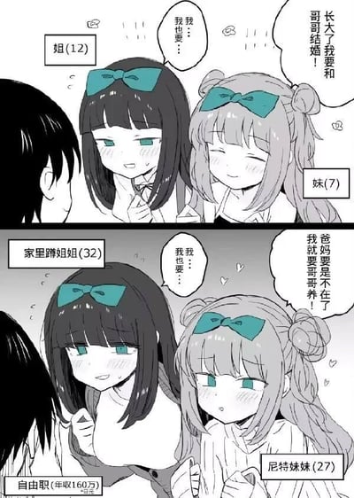 这是一幅上下两格的黑白卡通对比漫画，通过童年与成年两个阶段的场景对比制造搞笑效果。上格是童年时期：12岁的姐姐害羞地攥着衣角，对着哥哥小声说“我...我也要...”，一旁7岁的妹妹则开心地表示“长大了我要和哥哥结婚！”；下格是成年后的场景：32岁的姐姐成了年收160万日元的自由职业家里蹲，27岁的妹妹则是尼特族，妹妹理直气壮地说“爸妈要是不在了我就要哥哥养！”，姐姐依然害羞地重复着“我...我也要...”。漫画通过角色心态的延续与现实状态的反差，调侃了部分成年人成年后依然依赖家人的啃老现象，用幽默的方式展现了这种“长不大”的依赖感。