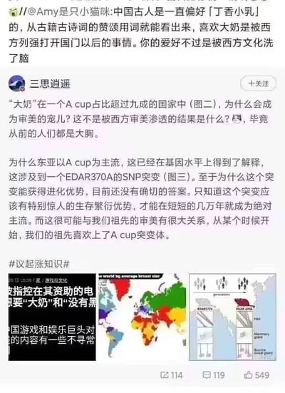 这是一张社交媒体截图，展示了关于中国乳房大小审美偏好的讨论。一位用户声称中国古人偏好「丁香小乳」，喜欢大乳房是西方文化影响的结果。另一位用户「三思逍遥」回应讨论，提出基因解释，提到EDAR370A SNP突变可能与东亚人A罩杯为主流有关，并质疑所谓西方审美渗透论。截图包含三个小图：一个新闻标题截图、一张世界平均乳房大小地图，以及一张关于EDAR基因突变的科学示意图。