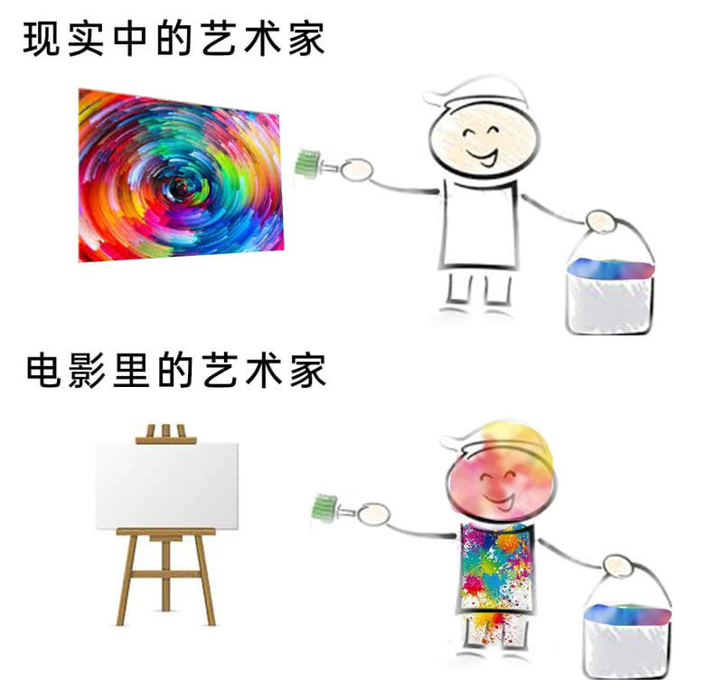 绘画