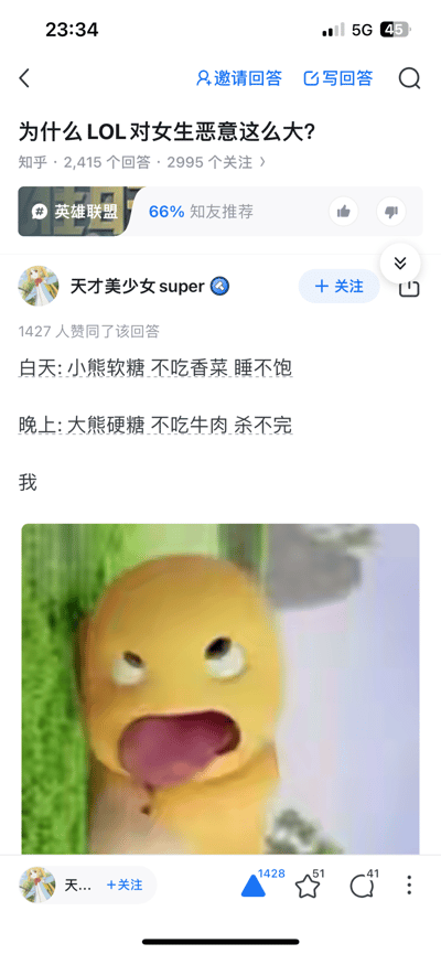 这是一张知乎平台的问答页面截图，核心问题为“为什么LOL对女生恶意这么大？”。页面显示该问题有2415个回答和2995个关注，66%为知友推荐。用户“天才美少女super”的回答获得1427人赞同，内容通过“白天：小熊软糖 不吃香菜 睡不饱”与“晚上：大熊硬糖 不吃牛肉 杀不完”的反差句式，幽默展现女性玩家在游戏内外的状态差异，文末以“我”引出一张黄色卡通角色图片。该角色眼睛圆瞪、嘴巴大张，表情愤怒夸张，似在强化“晚上杀不完”的硬核游戏形象，整体用轻松调侃的方式回应游戏中对女性玩家的刻板印象讨论。
