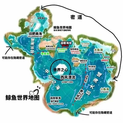 这是一张虚构的「鲸鱼世界地图」，展示了充满奇幻色彩的海洋区域分布。地图中标注了多个特色海域和地点，包括「旧肥美海」「极长海峡」「温暖海域」「危险峡谷」「世界之心」「西风漂流」「自助餐海」「大鱼海」「小鱼海」等，还有「烧烤大陆」等陆地标识。图中用黑色箭头标注了「密道」及「可能存在隐藏密道」的路线，中心的「世界之心」被圆圈突出，各区域旁配有特色说明（如「自助餐海盛产鲲鱼，每周三、六自助餐大甩卖」）。整体风格为图文结合的创意地图，适合用于游戏设定、故事背景或奇幻世界观分享。