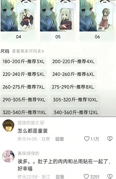 这是一张截取的电商商品页带评论的搞笑梗图，图的上半部分展示了三款印有不同二次元少女形象的短袖T恤，下方紧接着是该款T恤的尺码推荐表，尺码跨度极大，最小为适合180-200斤穿着的3XL码，最大为适合340-360斤穿着的12XL码，属于超大码服饰；下方是两条获赞较高的用户评论，第一条评论吐槽“怎么都是童装”，和表格里的超大尺码形成强烈反差，制造出笑点，第二条评论则是二次元爱好者玩梗，戏称穿大码T恤时肚子上的肉能和T恤上印的galgame角色丛雨贴在一起，充满恶搞趣味。