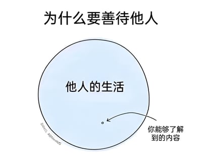 这是一张关于为什么要善待他人的说明图。图中用一个大圆圈代表"他人的生活"，并用一个箭头指向圆圈上的一个小点，标注为"你能够了解到的内容"，形象地表达了我们对他人生活的了解只是很小一部分的概念。