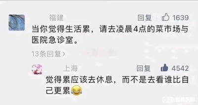 这是一张社交媒体平台的评论截图，展示了两条针对“生活感到疲惫”这一话题的不同观点评论。第一条评论来自标注为福建的用户，内容为“当你觉得生活累，请去凌晨4点的菜市场与医院急诊室”，这条评论获得了1639个点赞，还有13条回复，其核心观点是通过观察凌晨菜市场为生计奔波的商贩和医院急诊室里的人间疾苦，对比之下让自己的疲惫感有所缓解；第二条评论来自标注为上海的用户，内容为“觉得累应该去休息，而不是去看谁比自己更累”，并附带了一个笑哭的表情，这条评论获得了4542个点赞，观点更关注自身需求，认为疲惫时应该优先照顾自己的休息，而非通过对比他人的辛苦来自我安慰。两条评论的点赞数差异也反映出后者的观点更受该平台用户的认同。图片右下角带有“图虫 图荒晚期”的水印。