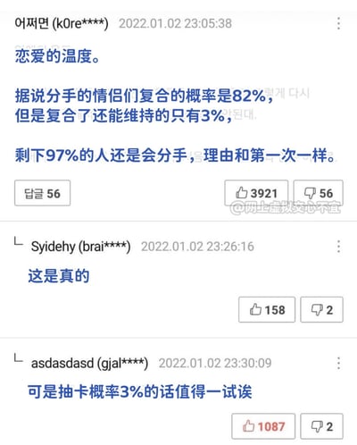 这是一张韩国网络社区的评论截图，楼主分享了一组关于情侣复合的扎心数据：分手情侣的复合概率为82%，但复合后能够维持关系的仅占3%，剩余97%的人会因为和第一次分手相同的理由再次分开。下方两条评论中，一条认同该说法，另一条则玩起了抽卡游戏的梗，将3%的维持概率类比为抽卡出稀有物品的概率，表示“值得一试”，用游戏玩家的心态消解了情感话题的伤感，引发不少网友共鸣。