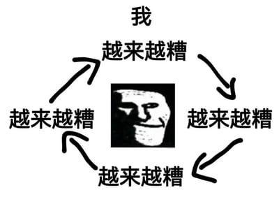 图片中心是经典的Trollface表情包角色，其周围有一个顺时针的箭头循环。顶部文字为“我”，其余三个方向均为“越来越糟”，形成一个无论往哪个方向都是“越来越糟”的闭环结构，幽默地表达了陷入困境无法摆脱的自嘲情绪。