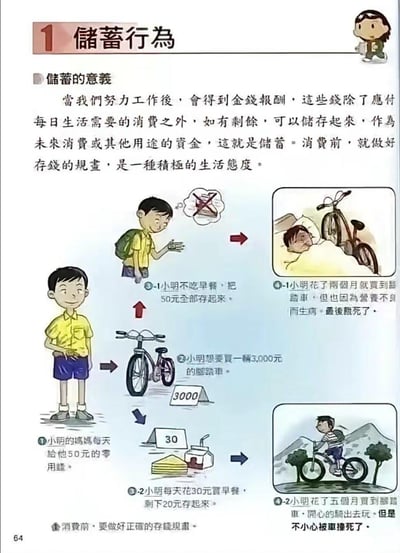 这是一张对小学储蓄教育教材进行二次创作的恶搞梗图，原本用来引导孩子合理规划储蓄的内容，被改成了荒诞的暗黑结局：小明为了买3000元的脚踏车，有两种储蓄方式：一种是不吃早餐每月存1500元，两个月买到车后因营养不良病死；另一种是每天吃早餐存20元，五个月买到车后骑车出去玩被撞死。不管选择哪种储蓄方式，最终都走向死亡，用反套路的暗黑幽默消解了原本的正面教育，充满荒诞讽刺感。