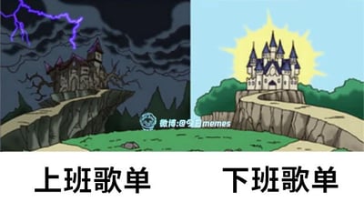 图片为左右对比结构，左侧展示阴森的城堡场景：乌云密布的天空中伴有紫色闪电，城堡矗立在荒凉的悬崖上，周围是枯树，整体氛围压抑，下方标注“上班歌单”；右侧则是明亮的城堡场景：阳光灿烂，城堡色彩鲜艳，周围有茂密绿树和蜿蜒小路，氛围欢快，下方标注“下班歌单”。通过视觉风格的强烈反差，幽默表现出上班和下班时听歌心境的巨大差异。