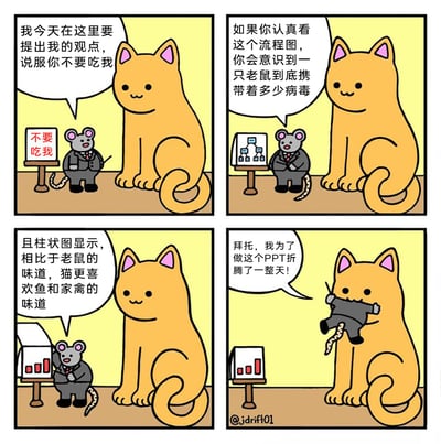 这是一组四格连环卡通漫画，讲述了一只穿着西装的老鼠为了避免被猫吃掉，精心准备PPT试图用数据说服猫的故事：第一格中，老鼠站在写有“不要吃我”的展示牌前，对面前的猫表示要提出观点说服它别吃自己；第二格，老鼠展示流程图，向猫说明老鼠携带大量病毒；第三格，老鼠展示柱状图，称数据显示猫更喜欢鱼和家禽的味道而非老鼠；第四格，猫直接将老鼠抓了起来，老鼠此时大喊自己为做PPT折腾了一整天，而猫全程表情淡定，最终还是没有放过老鼠。漫画用职场汇报的形式制造反差幽默，既讽刺了在绝对实力差距面前，努力有时显得毫无意义，也调侃了职场中辛苦准备的工作可能不被重视的无奈场景。