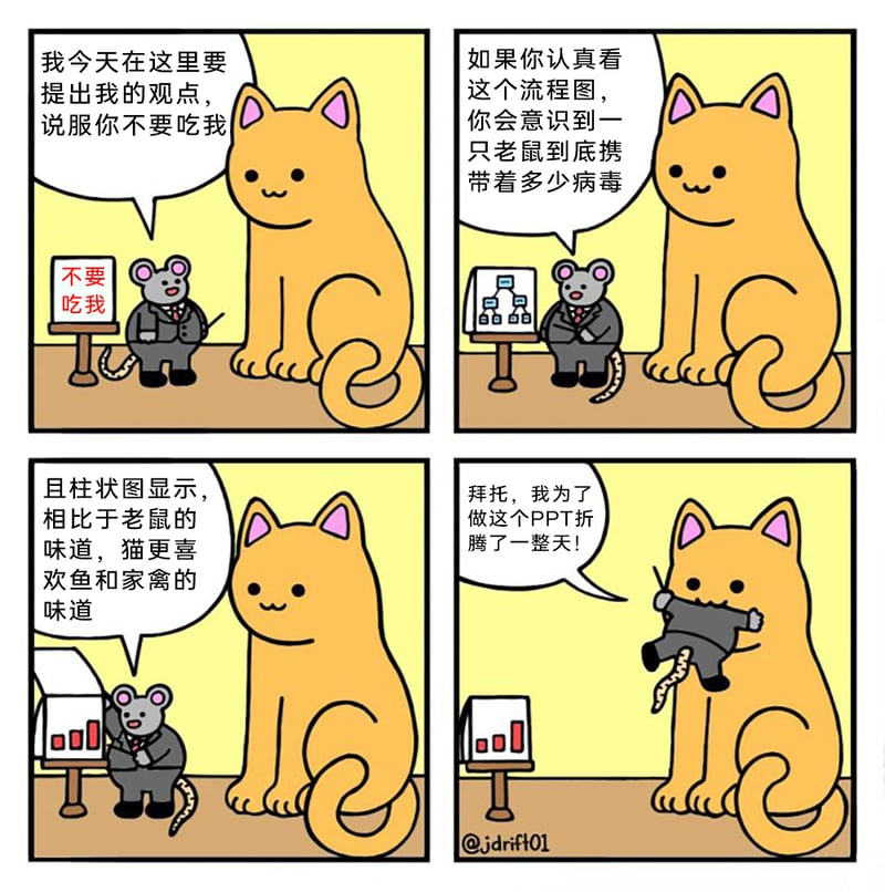 模拟职场汇报者
