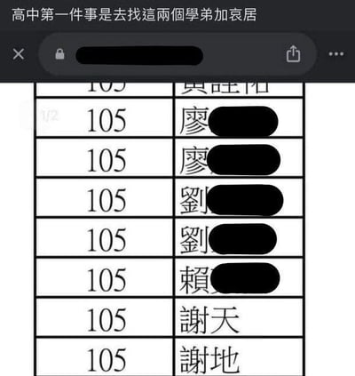 这是一张手机应用截图，顶部显示文字“高中第一件事是去找這兩個學弟加哀居”（“哀居”是Instagram的粤语谐音）。下方是一个表格界面，左侧列重复显示数字“105”，右侧列包含多个中文姓氏（廖、刘、赖等）及“谢天”“谢地”全名，部分姓名信息被黑色块遮盖处理。界面顶部有搜索栏和常见的手机应用图标，整体呈现出用户在查找特定联系人信息的场景。