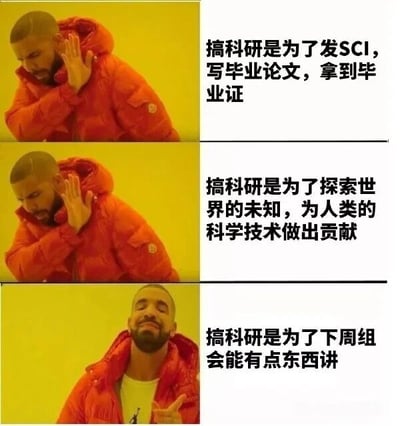 这是一张使用 Drake Hotline Bling 模板制作的三连图 meme。第一帧中 Drake 穿着红色外套，抬手做出拒绝手势，右侧文字为“搞科研是为了发SCI，写毕业论文，拿到毕业证”；第二帧同样是 Drake 抬手拒绝，文字变为“搞科研是为了探索世界的未知，为人类的科学技术做出贡献”；第三帧 Drake 表情转变为接受，伸手做出点赞手势，文字为“搞科研是为了下周组会能有点东西讲”。通过对比理想与现实的科研动机，幽默展现了科研人员（尤其是研究生）面对组会的真实心态，充满自嘲与共鸣感。