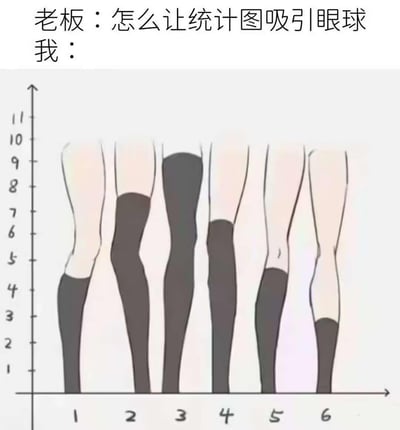 这是一张职场搞笑梗图：老板提出「怎么让统计图吸引眼球」的工作需求，员工用一幅将柱状图替换为穿着不同长度丝袜的腿部的创意统计图来回应。
通过结合大众感兴趣的丝袜腿部元素改造普通柱状图，既保留了统计图的数据展示功能，又凭借趣味化的视觉设计达到了超强吸睛的效果，是职场人用脑洞创意回应工作要求的搞笑表达，引发职场群体的共鸣。