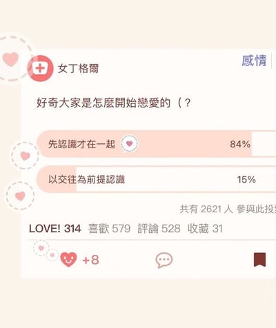 这是一张社交媒体截图，内容为用户“女丁格尔”发起的关于“大家是怎么开始恋爱的”投票帖子。帖子上方显示作者名称，中间是投票问题和两个选项，其中“先认识才在一起”占比84%，“以交往为前提认识”占比15%，共有2621人参与投票。底部展示了互动数据，包括LOVE! 314、喜欢579、评论528、收藏31。背景有浅色爱心装饰，整体风格偏向温馨的情感讨论氛围。