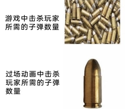 这是一张用于吐槽游戏设定的对比梗图，采用上下分栏的图文混排形式：上半部分展示了一堆子弹，搭配文字“游戏中击杀玩家所需的子弹数量”，体现出在游戏实际游玩过程中，玩家角色拥有较强的承伤能力，需要消耗大量子弹才能将其击杀；下半部分展示了单独一颗子弹，搭配文字“过场动画中击杀玩家所需的子弹数量”，吐槽在游戏的剧情过场动画里，为了推进故事发展，玩家角色往往会被一颗子弹就轻易击倒。图中通过强烈的数量对比，调侃了游戏玩法与剧情设定之间的割裂感，引发游戏玩家的共鸣。
