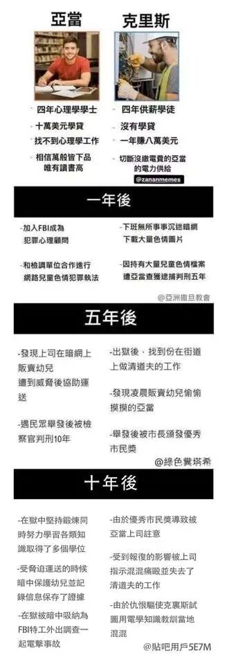 初始为电工学徒，后入狱，出狱后任清道夫