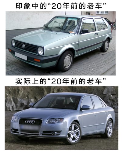 这是一张上下拼接的对比梗图，上方区域标注“印象中的‘20年前的老车’”，展示了一款造型方正复古的大众两厢老汽车，外观设计朴素，线条硬朗，有着强烈的老旧年代感，契合大众对“20年前老车”的刻板印象；下方区域标注“实际上的‘20年前的老车’”，呈现的是一款奥迪三厢轿车，其外观线条流畅，造型更贴近现代汽车的设计风格，与上方车型形成鲜明反差，调侃了人们对“20年前老车”的固有认知偏差，体现出部分20年前的汽车设计并不像大众想象中那样老旧。