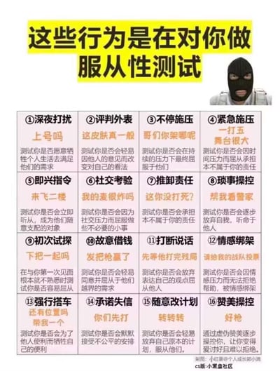 这是一张将服从性测试场景适配为游戏语境的科普图，通过16种游戏玩家熟悉的场景话术，比如「深夜喊上号」「评判游戏皮肤」「不停催架」等，对应解析每种行为背后的服从性测试逻辑，测试维度涵盖牺牲个人生活、屈从他人意见、承担额外责任等，帮助大家识别社交和游戏中的服从性试探，提醒人们坚守自我边界。