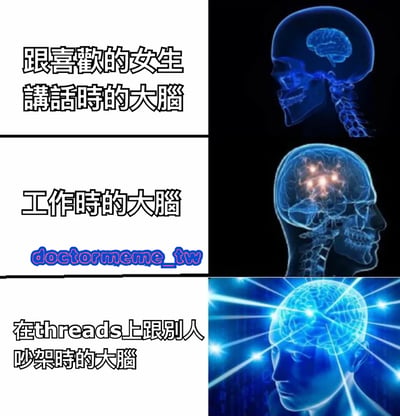 这是一张三格对比图，通过大脑活动可视化来幽默展示不同场景下的思维活跃度差异。第一格显示'跟喜歡的女生講話時的大腦'，配图是简单的蓝色大脑轮廓；第二格'工作時的大腦'显示只有少量活动亮点的大脑；第三格'在threads上跟別人吵架時的大腦'则展示了光芒四射、高度活跃的大脑图像，形成鲜明对比。