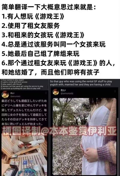 这是一张经过翻译整理的网络热梗图，上半部分为中文总结的6条事件脉络：有人想玩《游戏王》便使用租女友服务，每次都指定同一位女孩陪玩，后来女孩逐渐对游戏产生兴趣，自己组了牌组来对战，最终二人相恋结婚，即将迎来孩子。下半部分拼接了两张原发布者的X平台截图：左侧是事件前半段的日文发文，配图为女孩陪玩游戏王的现场照片，桌上摆放着大量游戏王卡牌；右侧是后续发布的女方怀孕的照片，背景是落满樱花的林地，配文说明二人已经结婚即将生子。图中部带有中文译制者的水印。