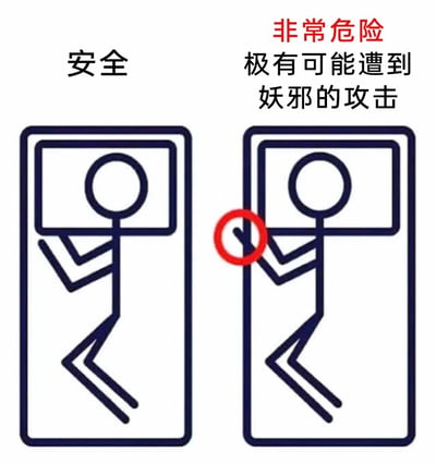 这是一张采用左右对比形式的搞笑安全提示梗图，画面主体为两个电梯内的火柴人形象。左侧火柴人在电梯内保持手臂收回的姿态，上方标注“安全”；右侧火柴人将手臂伸出电梯外，该手臂被红色圆圈重点标注，上方配文“非常危险 极有可能遭到妖邪的攻击”。图中用夸张戏谑的“妖邪攻击”来隐喻现实中乘坐电梯时将身体部位伸出电梯外，可能被电梯门夹伤、被外部障碍物碰撞的真实安全风险，以幽默的方式传递电梯安全注意事项，提醒人们不要在电梯运行时将身体部位探出电梯。