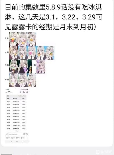 这是一张动漫爱好者制作的趣味考据图，顶部配文说明作者观察到已播出的动画集中，第5、8、9集里角色露露卡没有吃冰淇淋的画面，结合这几集对应的播出日期3月1日、3月22日、3月29日，推导得出露露卡的经期在月末到月初的结论。配图上半部分是第3、4、6、7、10集里露露卡吃冰淇淋的多帧动画截图合集，下半部分是该动画的播出日期对照表，用来佐证推导逻辑，右下角带有“吊图吧”的水印。
