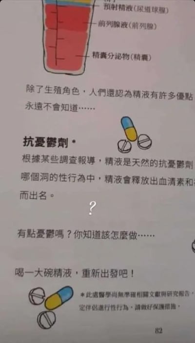 这是一张翻拍自书籍内页的图文混排恶搞内容，页面上方绘制了装有红色液体的带刻度容器示意图，分别标注了精液的三类组成成分：预射精液（尿道球腺）、前列腺液（前列腺）、精囊分泌物（精囊）；后续文字部分先引出精液除生殖功能外还有其他优点的说法，随后以“抗抑郁剂”为小标题，虚构调查结论称精液是天然抗抑郁剂，在性行为中会释放血清素等物质，最后用调侃语气引导受众“抑郁的话就喝一大碗精液”，页面底部标注了免责声明，明确说明该说法没有相关医学研究文献佐证，同时提醒进行性行为要做好保护措施，页面还配有抗抑郁药片的简笔画和问号符号，强化内容的调侃恶搞属性，页面右下角标注页码为82。