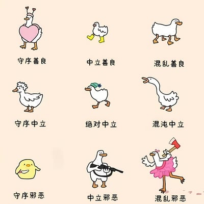 图片为3x3九宫格布局的卡通鸭子阵营图，背景为浅米色。每行从左到右分别代表守序、中立、混乱三种立场，每列从上到下对应善良、中立、邪恶三种道德取向，共九种组合。左上角鸭子戴爱心头饰抱粉色爱心，标注‘守序善良’；中间上方鸭子穿黄色雨靴行走，标注‘中立善良’；右上角鸭子大步流星，标注‘混乱善良’。第二行左起：炸毛鸭子标注‘守序中立’；戴绿色帽子鸭子标注‘绝对中立’；伸长脖子鸭子标注‘混沌中立’。第三行左起：黄色小鸡标注‘守序邪恶’；持枪鸭子标注‘中立邪恶’；穿粉色裙子挥斧头鸭子标注‘混乱邪恶’。通过不同造型的鸭子形象幽默表现各种性格阵营。