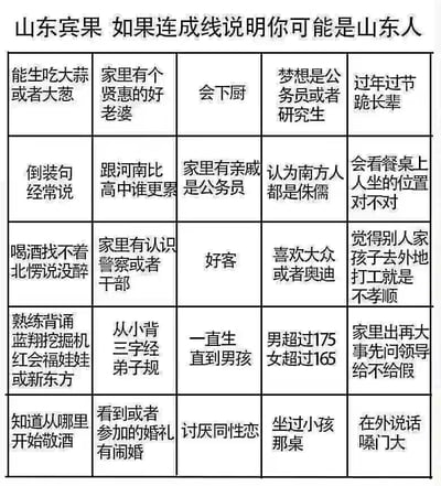 这是一张模仿宾果游戏规则的趣味梗图，标题为“山东宾果 如果连成线说明你可能是山东人”。图中是一个5×5的表格，总计25个单元格，每个单元格内都填充了一条关于山东人的地域刻板印象内容，涵盖饮食、婚恋、职场、社交、生活习惯等多个方面，比如“能生吃大蒜或者大葱”“过年过节跪长辈”“倒装句经常说”等，同时也包含部分带有偏见与争议的内容，例如“讨厌同性恋”“一直生直到男孩”等，整体以戏谑的方式对山东群体进行片面标签化，用宾果连线的形式增加玩梗的趣味性。
