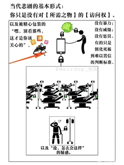 这是一幅以“当代悲剧的基本形式”为主题的讽刺漫画，通过图文结合的方式，尖锐地指出当代人面临的核心困境是无法获取“所需之物”的访问权。画面上半部分：一个火柴人试图触碰被锁在手机后方的卷心菜（象征着人们迫切需要的资源），旁边的文字点明这种困境并非源于暴力、威慑或惩罚，而是由僵化死板到难以置信的判断标准所导致；同时，一个被“沸、热、新”等热点信息符号驱动的形象，顺着箭头前行，隐喻着大众被无关的热点信息引导，从而忽略了自身真实的资源需求。画面下半部分是医院病房场景，多张病床旁的输液设备均被上锁，最后一个拄着拐杖的火柴人，摸着头顶露出疑惑的表情，看着自己面前带锁的输液设备，对应文字中“淦，怎么会这样”的疑惑，直观地讽刺了医疗资源等生存必需资源存在的访问壁垒。整幅作品用简洁的卡通符号，批判了当代社会中资源分配的不合理、规则的僵化，以及信息环境对大众的误导，引发人们对自身所处社会困境的反思。
