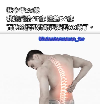 图片上方为黑色粗体文字，内容为“我今年25歲 我的肩膀47歲 膝蓋54歲 而我的腰跟背明天就要68歲了。”，下方是一名赤裸上身的男子背影，他正弯腰并用手扶住腰部，背部脊椎位置被红色高亮显示，模拟疼痛部位。整体通过年龄数字的夸张对比，幽默调侃年轻人因不良习惯导致身体各部位提前出现老化疼痛的现象。