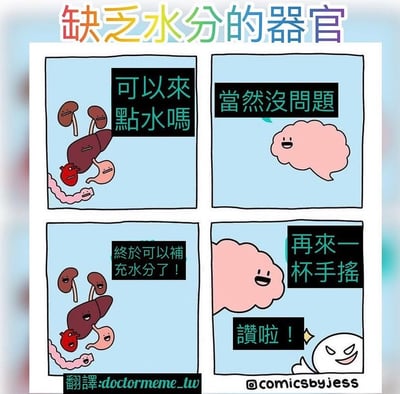 這是一幅四格漫畫，標題為「缺乏水分的器官」。第一格中，肝臟、腎臟、心臟、胃和腸子等器官集體向大腦請求：「可以來點水嗎」；第二格大腦微笑著回應：「當然沒問題」；第三格器官們開心地表示：「終於可以補充水分了！」；第四格大腦卻說出：「再來一杯手搖」，旁邊一個卡通人物豎起大拇指稱讚「讚啦！」。漫畫通過擬人化的器官和幽默的對話，諷刺了人們明明需要補充水分，卻選擇含糖手搖飲料的現象。